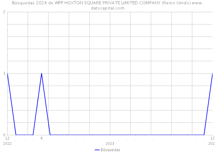 Búsquedas 2024 de WPP HOXTON SQUARE PRIVATE LIMITED COMPANY (Reino Unido) 