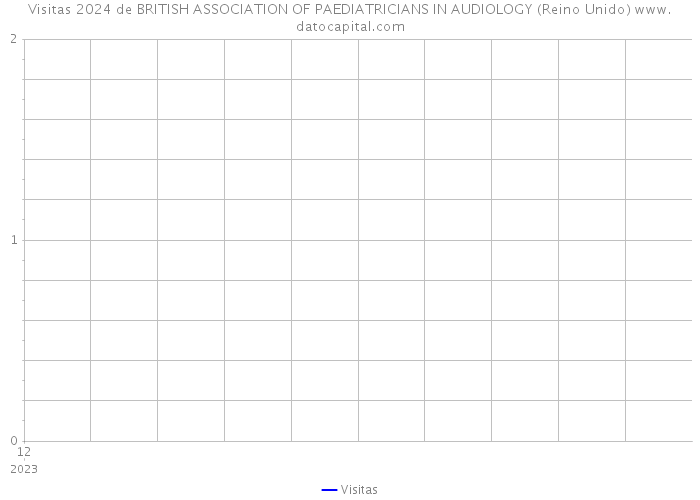 Visitas 2024 de BRITISH ASSOCIATION OF PAEDIATRICIANS IN AUDIOLOGY (Reino Unido) 