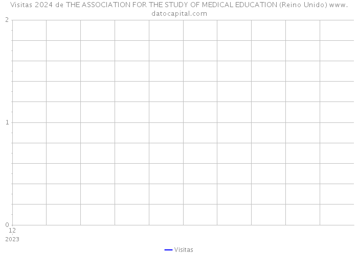 Visitas 2024 de THE ASSOCIATION FOR THE STUDY OF MEDICAL EDUCATION (Reino Unido) 