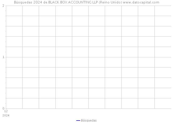 Búsquedas 2024 de BLACK BOX ACCOUNTING LLP (Reino Unido) 