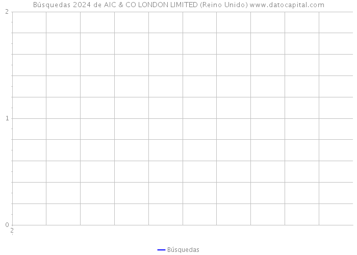 Búsquedas 2024 de AIC & CO LONDON LIMITED (Reino Unido) 