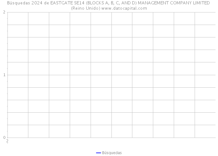 Búsquedas 2024 de EASTGATE SE14 (BLOCKS A, B, C, AND D) MANAGEMENT COMPANY LIMITED (Reino Unido) 
