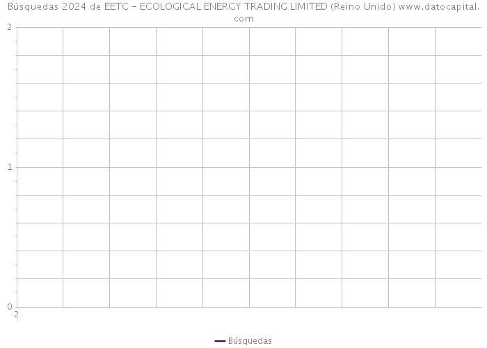 Búsquedas 2024 de EETC - ECOLOGICAL ENERGY TRADING LIMITED (Reino Unido) 