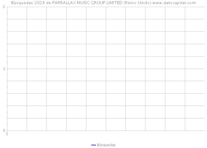 Búsquedas 2024 de PARRALLAX MUSIC GROUP LIMITED (Reino Unido) 