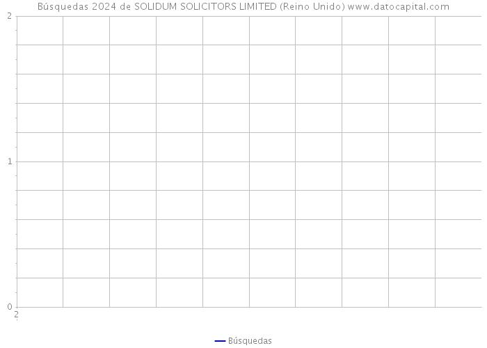 Búsquedas 2024 de SOLIDUM SOLICITORS LIMITED (Reino Unido) 