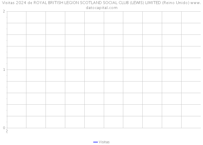 Visitas 2024 de ROYAL BRITISH LEGION SCOTLAND SOCIAL CLUB (LEWIS) LIMITED (Reino Unido) 