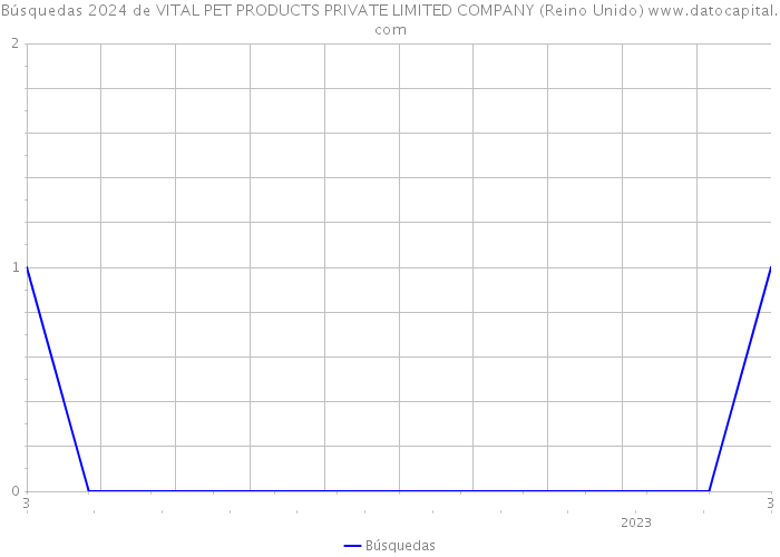 Búsquedas 2024 de VITAL PET PRODUCTS PRIVATE LIMITED COMPANY (Reino Unido) 
