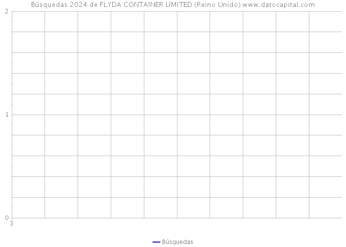 Búsquedas 2024 de FLYDA CONTAINER LIMITED (Reino Unido) 