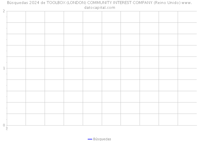 Búsquedas 2024 de TOOLBOX (LONDON) COMMUNITY INTEREST COMPANY (Reino Unido) 