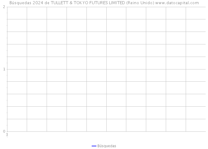 Búsquedas 2024 de TULLETT & TOKYO FUTURES LIMITED (Reino Unido) 