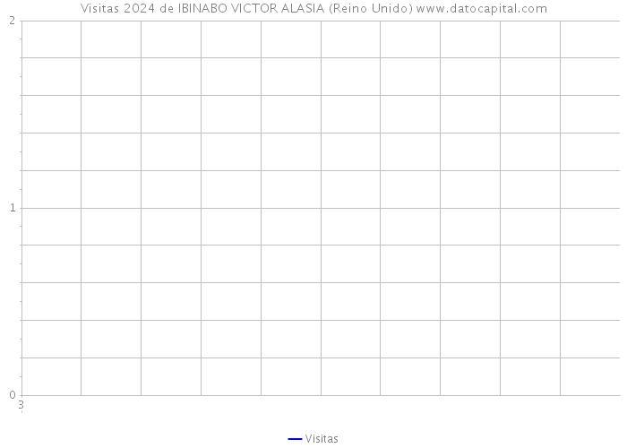 Visitas 2024 de IBINABO VICTOR ALASIA (Reino Unido) 