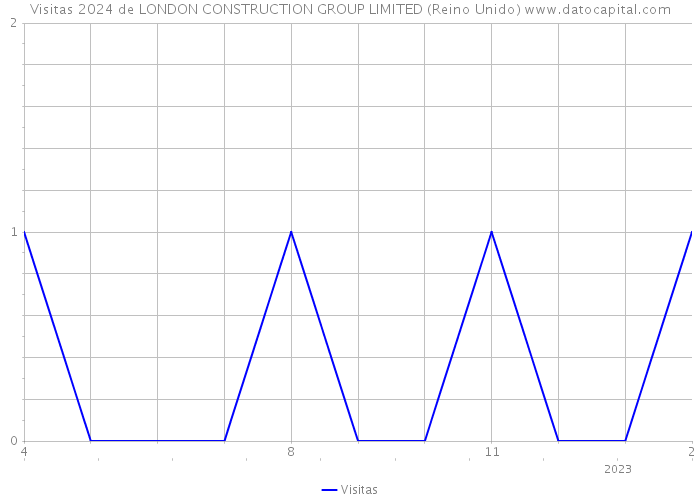 Visitas 2024 de LONDON CONSTRUCTION GROUP LIMITED (Reino Unido) 