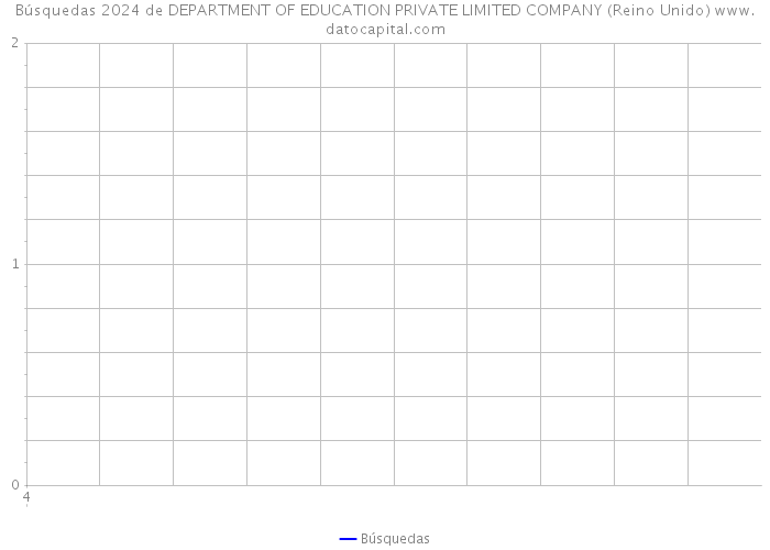 Búsquedas 2024 de DEPARTMENT OF EDUCATION PRIVATE LIMITED COMPANY (Reino Unido) 