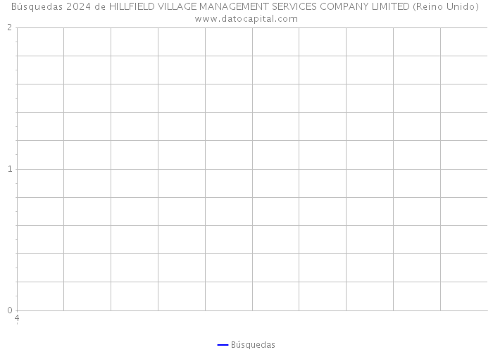 Búsquedas 2024 de HILLFIELD VILLAGE MANAGEMENT SERVICES COMPANY LIMITED (Reino Unido) 