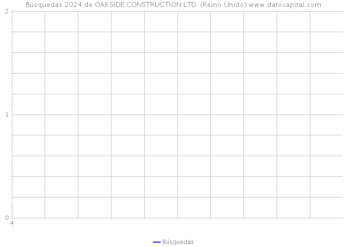 Búsquedas 2024 de OAKSIDE CONSTRUCTION LTD. (Reino Unido) 