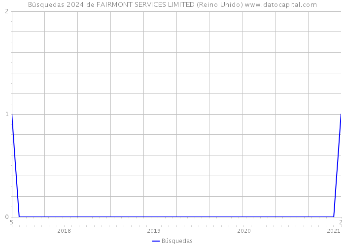 Búsquedas 2024 de FAIRMONT SERVICES LIMITED (Reino Unido) 