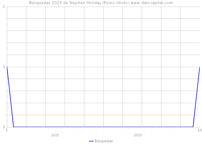 Búsquedas 2024 de Stephen Holiday (Reino Unido) 