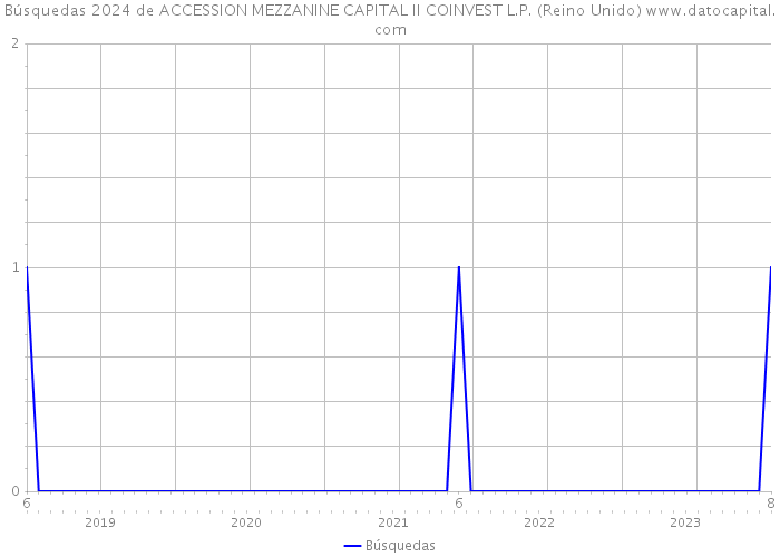 Búsquedas 2024 de ACCESSION MEZZANINE CAPITAL II COINVEST L.P. (Reino Unido) 