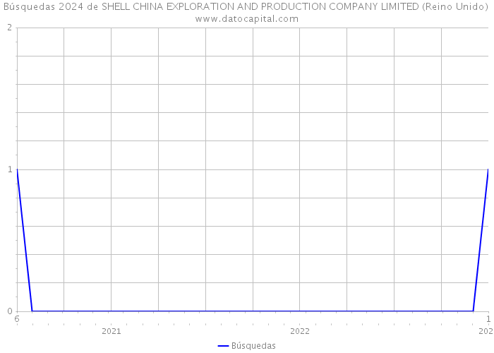 Búsquedas 2024 de SHELL CHINA EXPLORATION AND PRODUCTION COMPANY LIMITED (Reino Unido) 