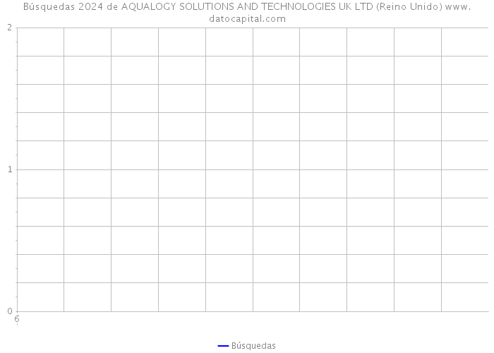 Búsquedas 2024 de AQUALOGY SOLUTIONS AND TECHNOLOGIES UK LTD (Reino Unido) 