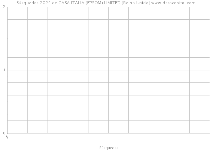 Búsquedas 2024 de CASA ITALIA (EPSOM) LIMITED (Reino Unido) 