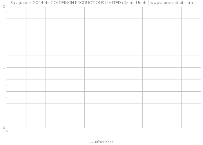 Búsquedas 2024 de GOLDFINCH PRODUCTIONS LIMITED (Reino Unido) 