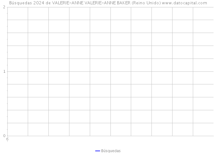 Búsquedas 2024 de VALERIE-ANNE VALERIE-ANNE BAKER (Reino Unido) 