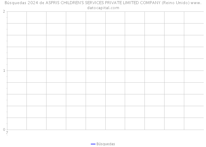 Búsquedas 2024 de ASPRIS CHILDREN'S SERVICES PRIVATE LIMITED COMPANY (Reino Unido) 
