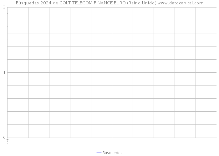 Búsquedas 2024 de COLT TELECOM FINANCE EURO (Reino Unido) 