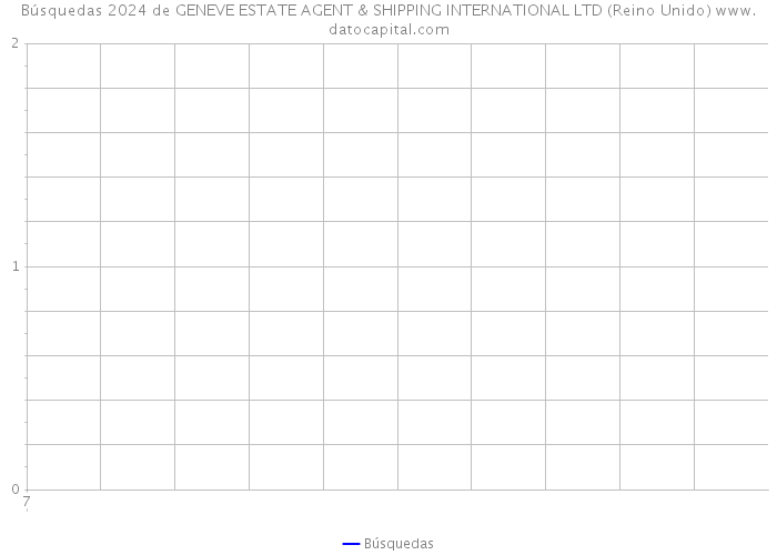 Búsquedas 2024 de GENEVE ESTATE AGENT & SHIPPING INTERNATIONAL LTD (Reino Unido) 