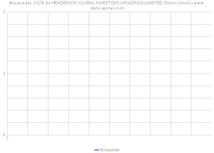 Búsquedas 2024 de HENDERSON GLOBAL INVESTORS (HOLDINGS) LIMITED (Reino Unido) 