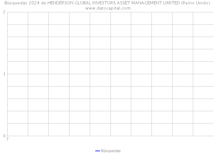 Búsquedas 2024 de HENDERSON GLOBAL INVESTORS ASSET MANAGEMENT LIMITED (Reino Unido) 