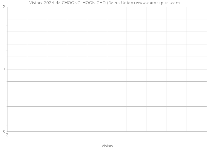 Visitas 2024 de CHOONG-HOON CHO (Reino Unido) 