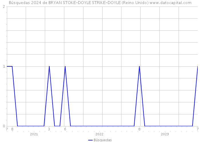Búsquedas 2024 de BRYAN STOKE-DOYLE STRIKE-DOYLE (Reino Unido) 