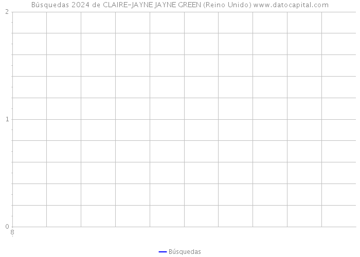 Búsquedas 2024 de CLAIRE-JAYNE JAYNE GREEN (Reino Unido) 