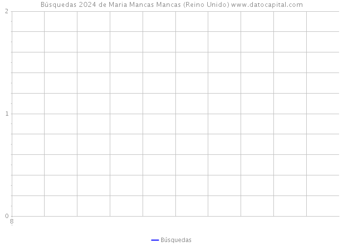Búsquedas 2024 de Maria Mancas Mancas (Reino Unido) 