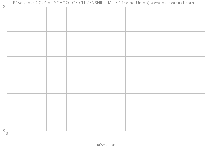 Búsquedas 2024 de SCHOOL OF CITIZENSHIP LIMITED (Reino Unido) 