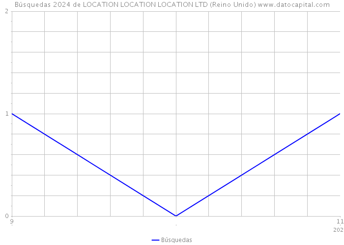 Búsquedas 2024 de LOCATION LOCATION LOCATION LTD (Reino Unido) 