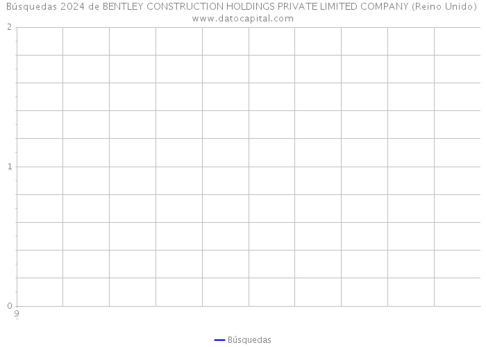 Búsquedas 2024 de BENTLEY CONSTRUCTION HOLDINGS PRIVATE LIMITED COMPANY (Reino Unido) 