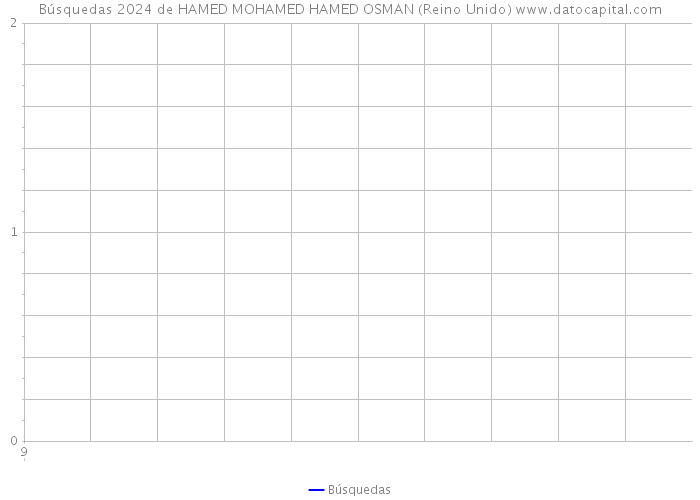 Búsquedas 2024 de HAMED MOHAMED HAMED OSMAN (Reino Unido) 