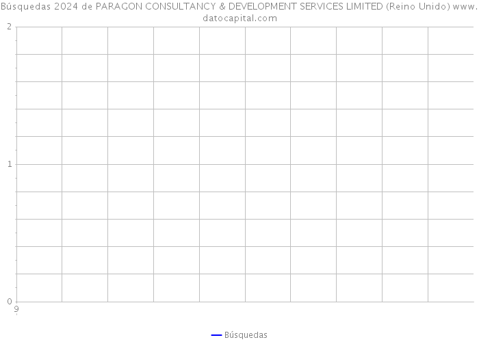 Búsquedas 2024 de PARAGON CONSULTANCY & DEVELOPMENT SERVICES LIMITED (Reino Unido) 