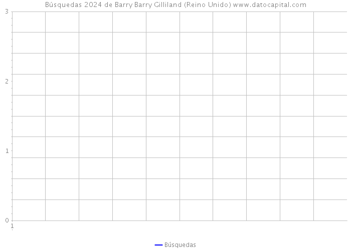 Búsquedas 2024 de Barry Barry Gilliland (Reino Unido) 