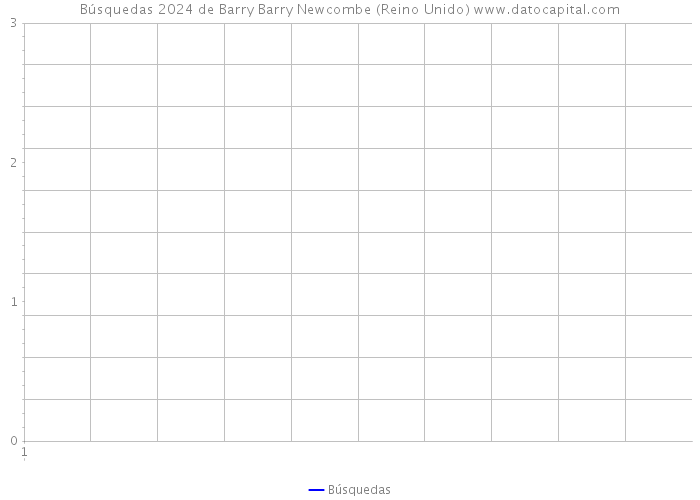 Búsquedas 2024 de Barry Barry Newcombe (Reino Unido) 