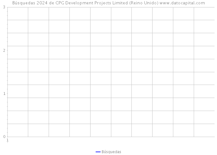 Búsquedas 2024 de CPG Development Projects Limited (Reino Unido) 