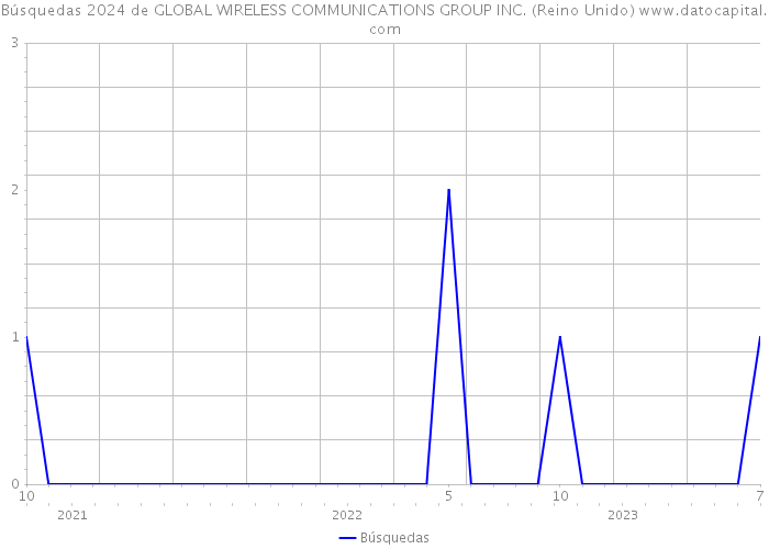 Búsquedas 2024 de GLOBAL WIRELESS COMMUNICATIONS GROUP INC. (Reino Unido) 