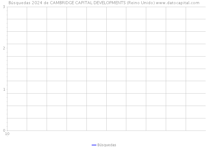 Búsquedas 2024 de CAMBRIDGE CAPITAL DEVELOPMENTS (Reino Unido) 