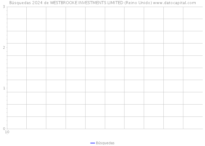 Búsquedas 2024 de WESTBROOKE INVESTMENTS LIMITED (Reino Unido) 