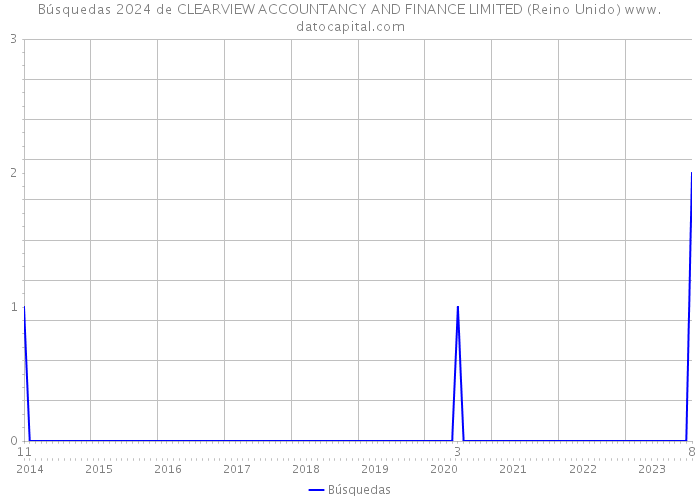 Búsquedas 2024 de CLEARVIEW ACCOUNTANCY AND FINANCE LIMITED (Reino Unido) 