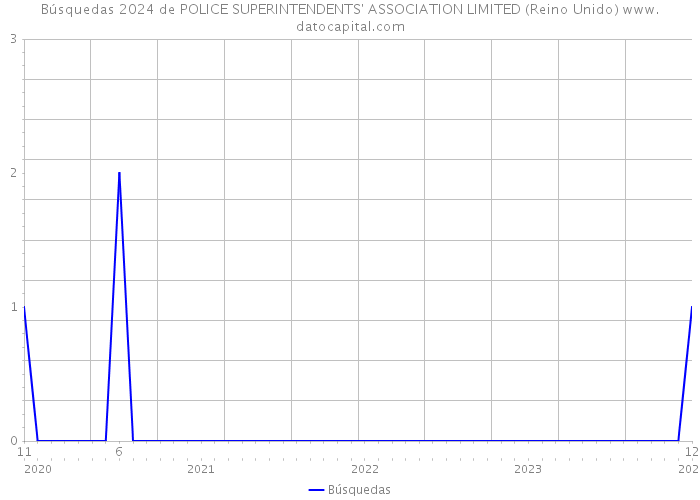 Búsquedas 2024 de POLICE SUPERINTENDENTS' ASSOCIATION LIMITED (Reino Unido) 