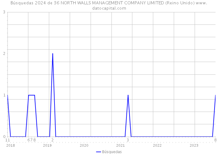 Búsquedas 2024 de 36 NORTH WALLS MANAGEMENT COMPANY LIMITED (Reino Unido) 